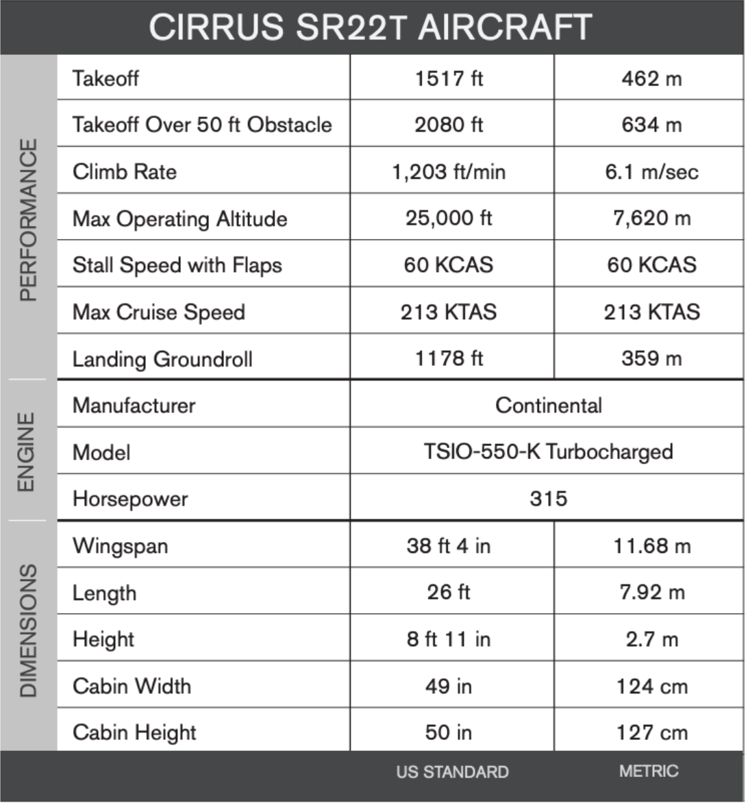 SR22T Specifications